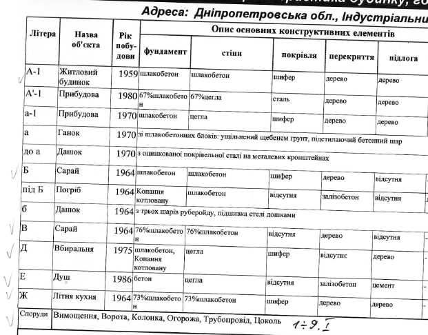 Продам будинок вул. Балтійська район Клочко (ЦРБ)