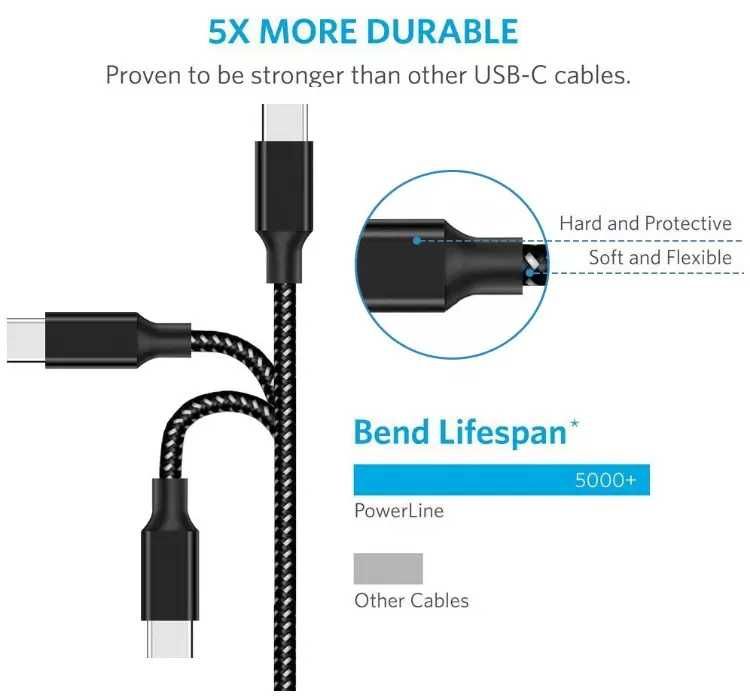 Cabo Carregador USB -Tipo C- 2 metros - Samsung Nintendo Black Friday