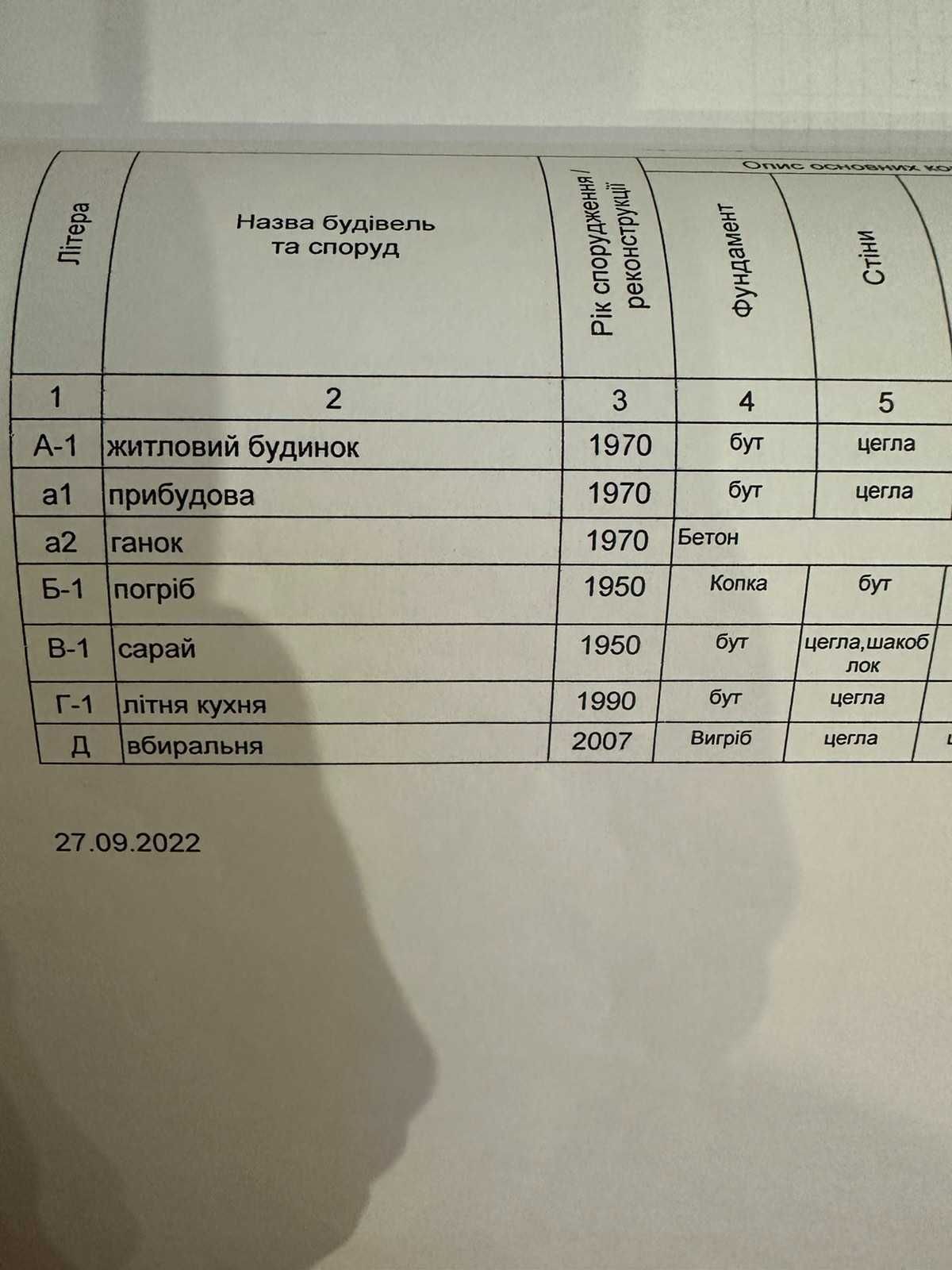 Продам будинок в Житомирській обл.Бердичівський район п.г.т Червоне