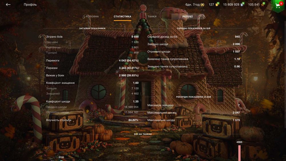 Прокачаний акаунт гри з колекційною технікою (WoT Blitz)