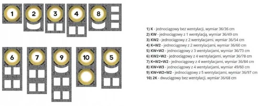 Komin ceramiczny Dual izolowany ocieplony fi 200+200 7m dwuciągowy 2K