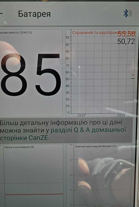 Renault Zoe Intens 2017 41 кВт