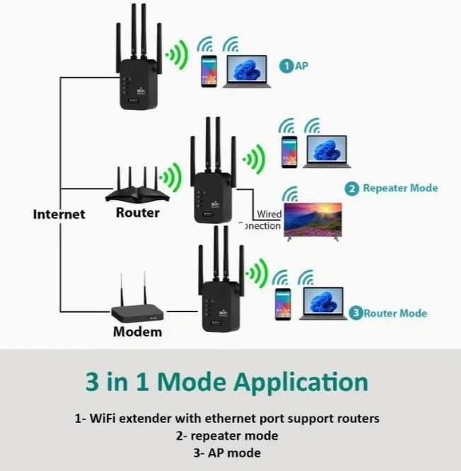 Wzmacniacz wifi AP