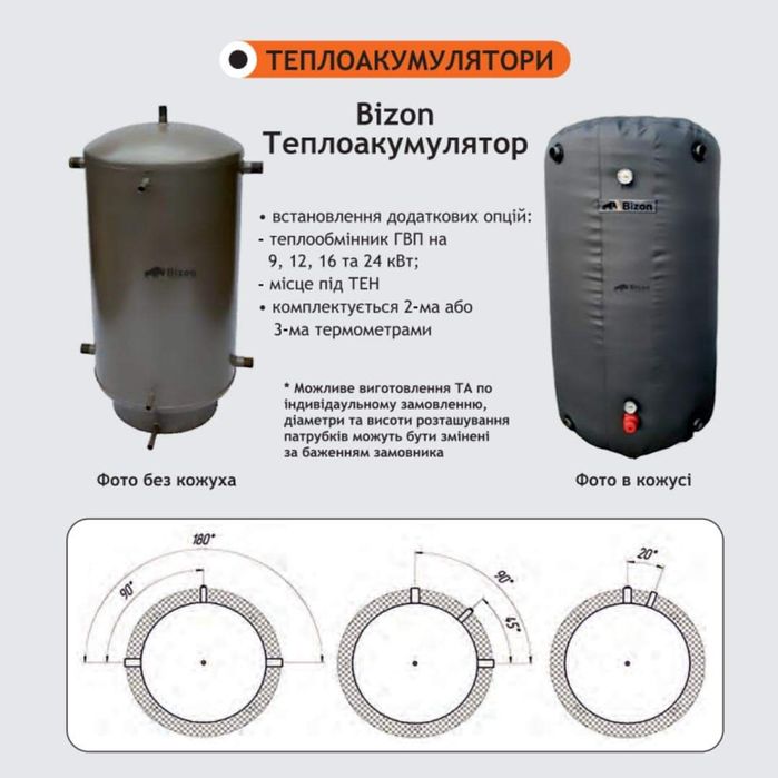 Котел Bizon 6/8/10/12/15/18/20/25/32/55/ до 1000 кВт завод изготовител