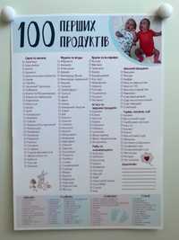Плакат 100 перших продуктів