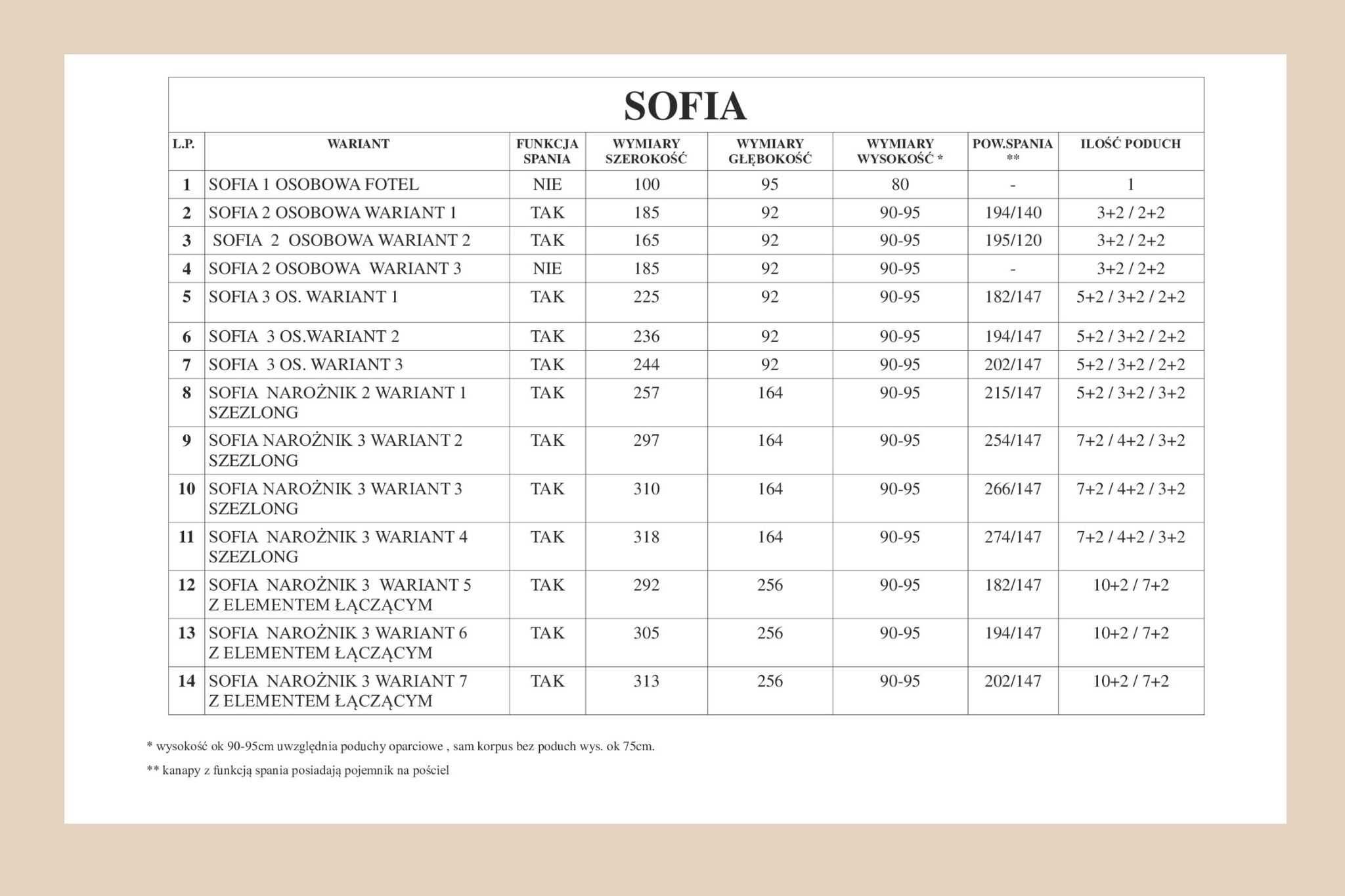 Kanapa Sofia 2 osobowa z f-cją spania