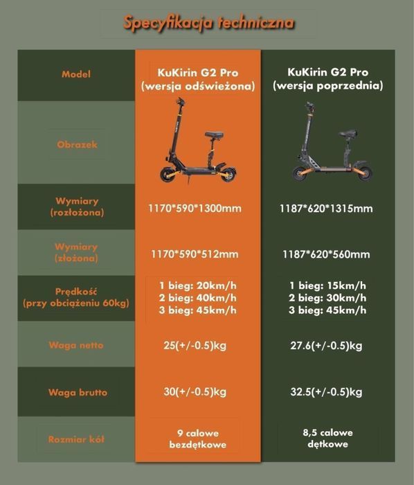 HULAJNOGA ELEKTRYCZNA KuKirin G2 PRO 600W 55km 45km/h Gwarancja PL