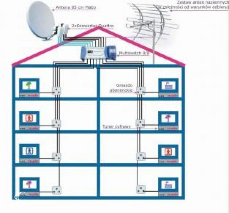 Montaż naprawa Domofonu Anteny TV-SAT Kamery. Warszawa Otwock