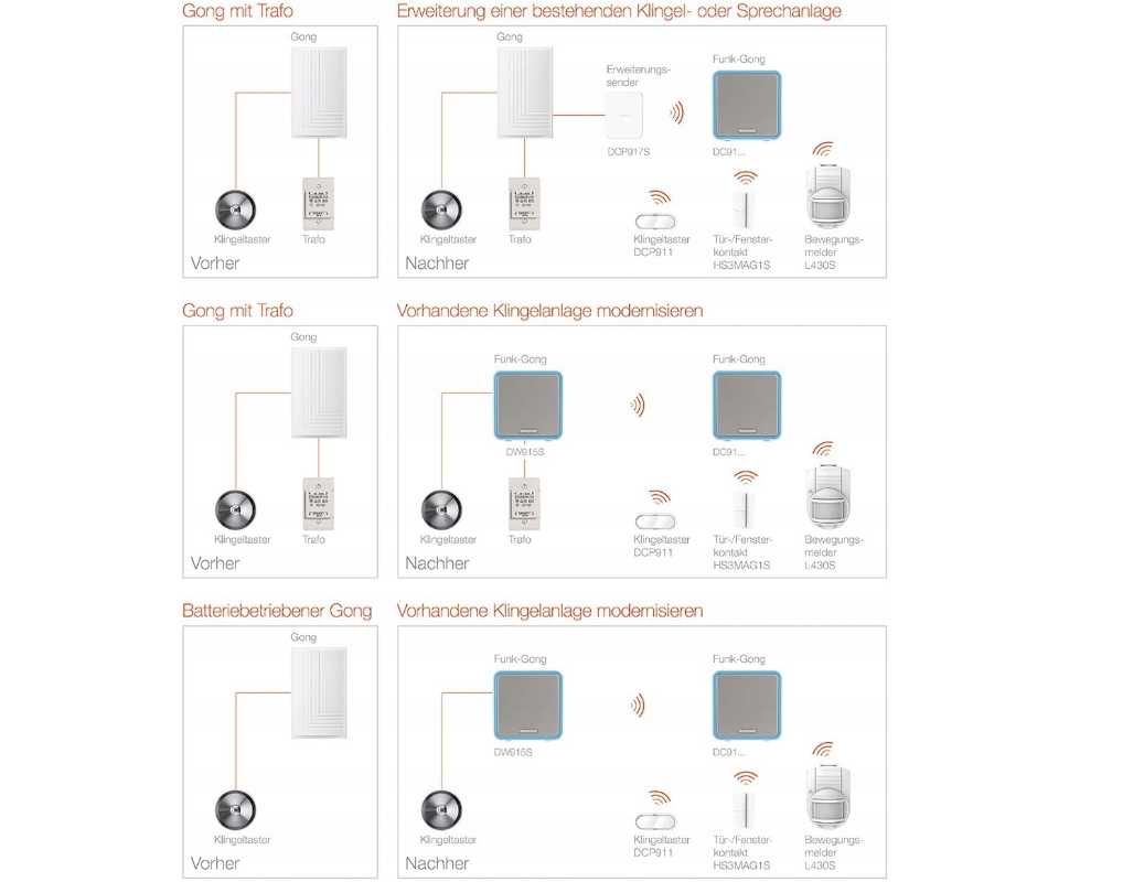 Dzwonek bezprzewodowy Honeywell DCP917S 200 m