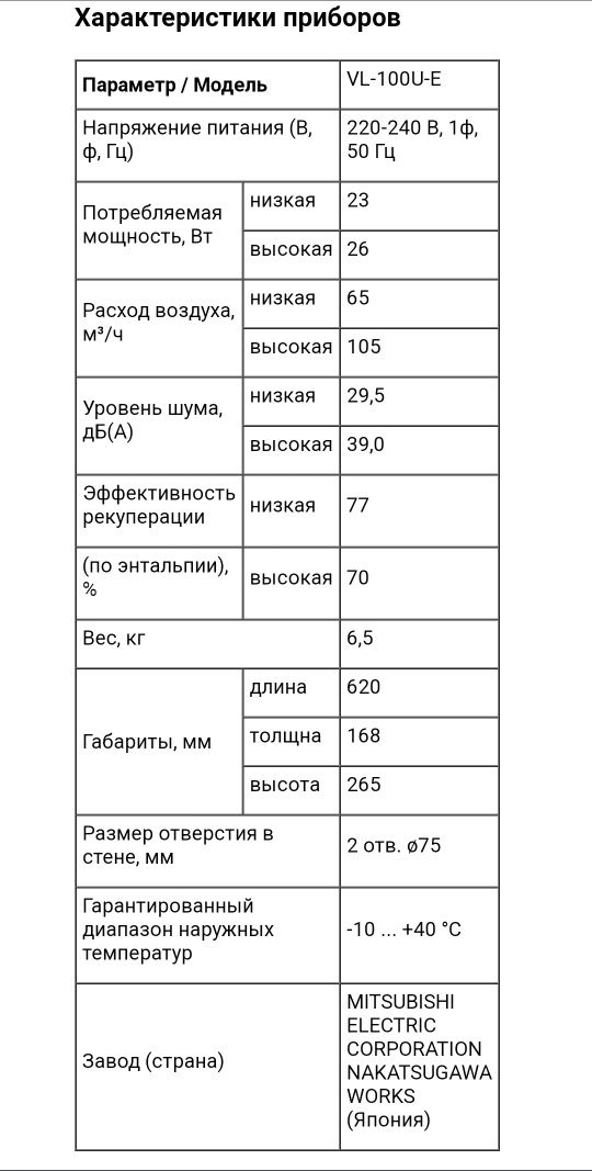 Рекуператор повітря Mitsubishi Lossnay