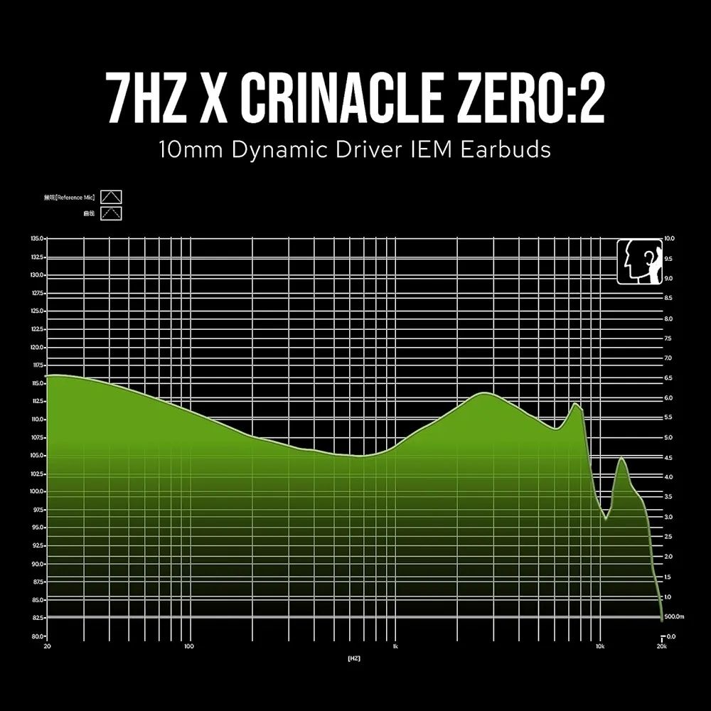 7HZ x Crinacle Zero:2 Słuchawki IEM Srebrne bez Mikrofonu