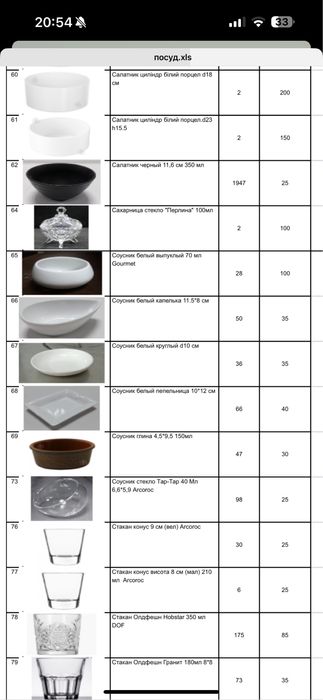 Посуд для ресторана, кетерингу, кафе, їдальні