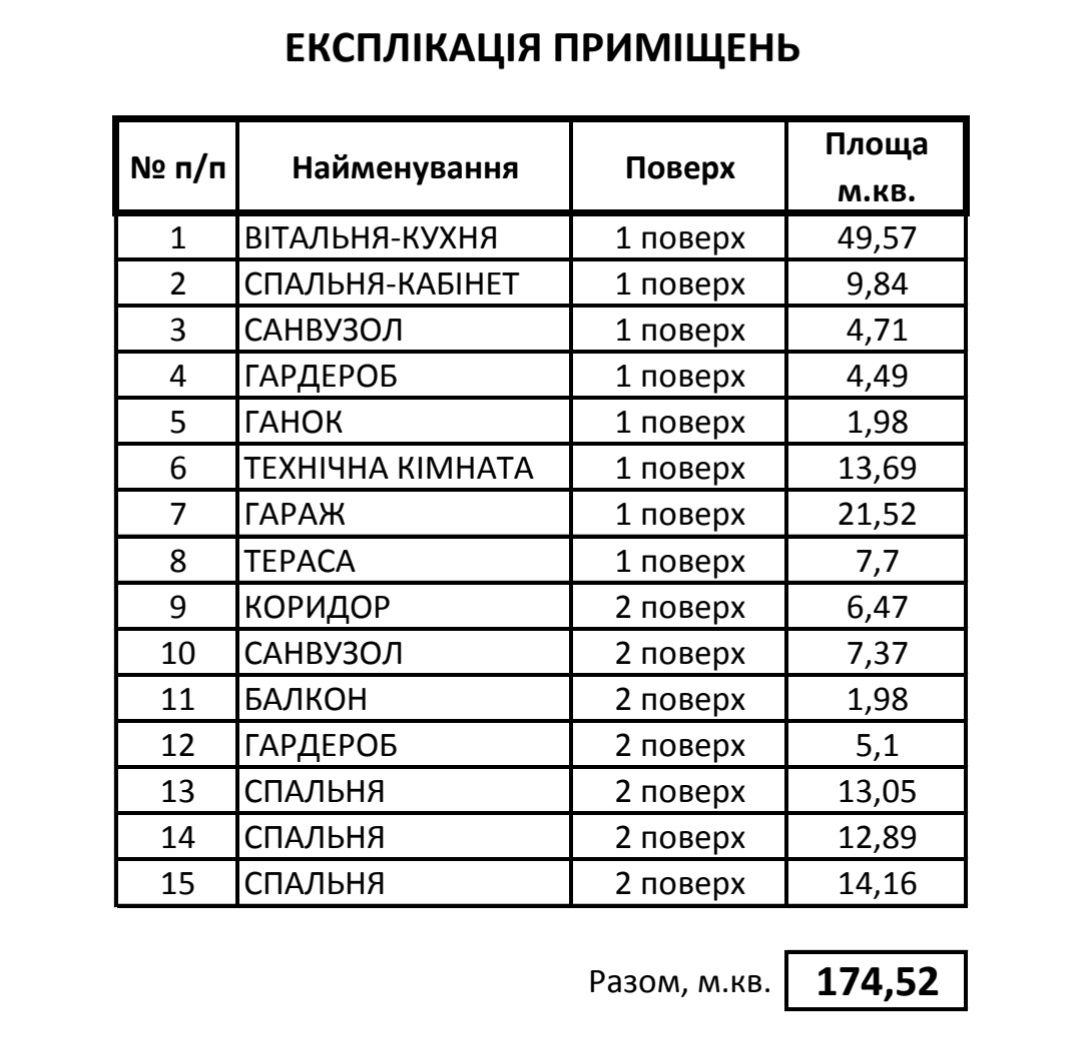 Дім 174 м.кв. | Новобудова | Петропавлівська Борщагівка