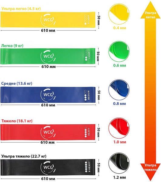 Фітнес резинки Набір з 5 шт