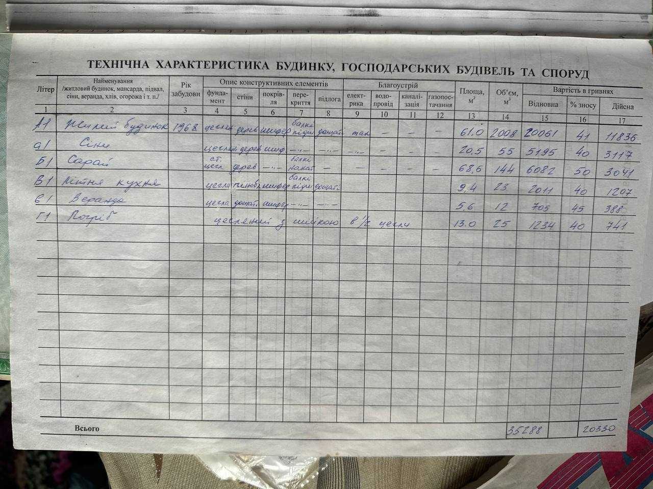 Терміново! Продаж будинку в селі Седнів