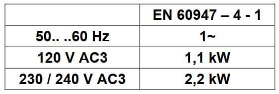 Wyłącznik CONDOR MDR2