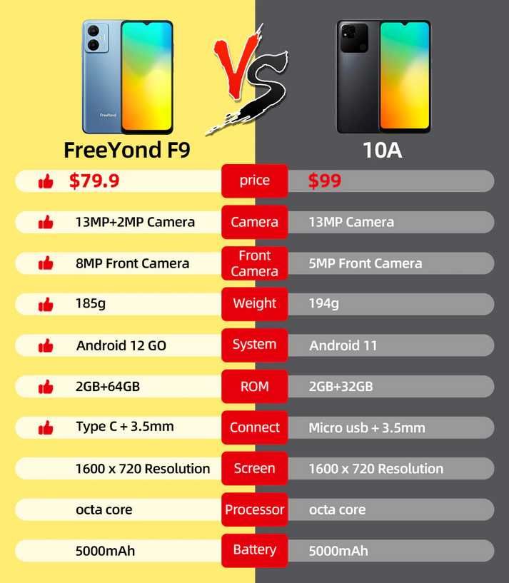 Смартфон FreeYond F9 6.5" 64Gb 5000 mAh 13Mp Global Запакований