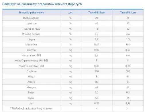 Preparat mlekozastępczy/mleko Tasomilk START 1000 kg DOSTAWA GRATIS