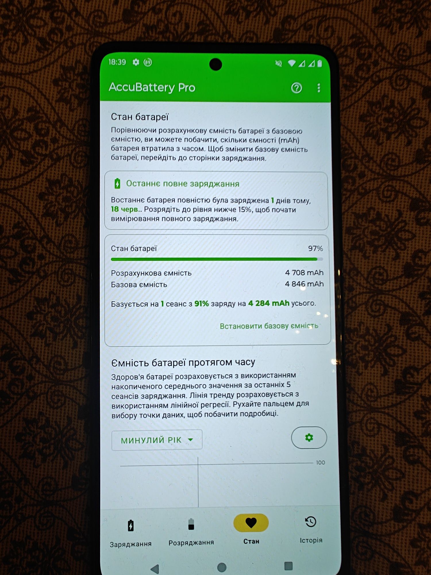 Motorola Edge 30 Pro 12/256 Гб 2 сім