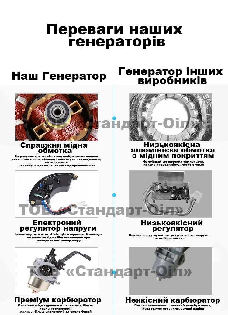 Генератор трехфазный дизельный Sayide IF8800E3D 220/380V 6.8кВт