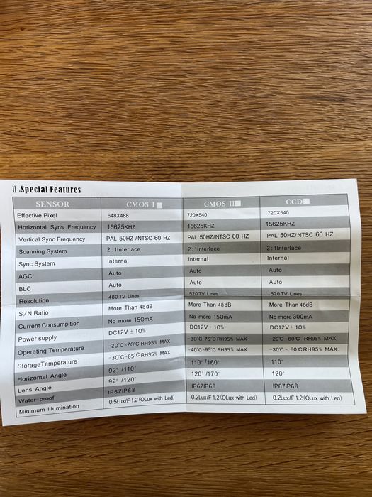 Kamera cofania, nowa