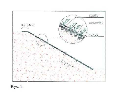 mata antyerozyjna do zabezpieczenia skarp, ENKAMAT 7010