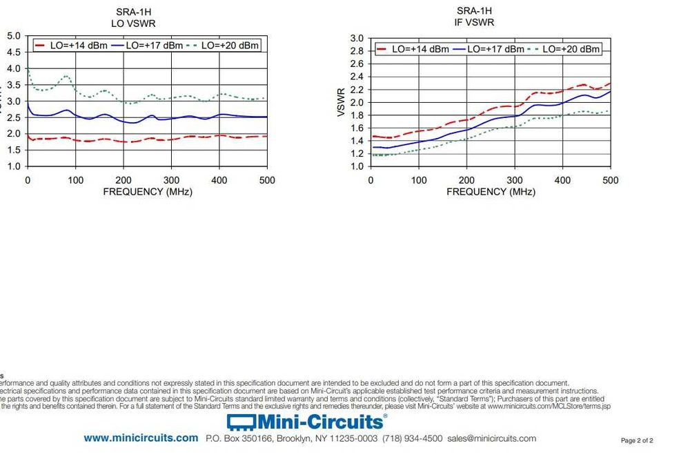 4szt Mikser częstotliwości mieszacz diodowy SRA-1H radiostacja radmor