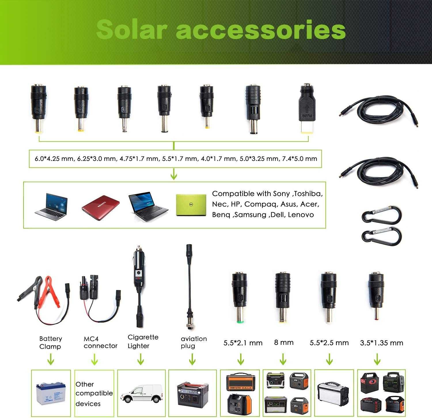TopSolar 100W портативная солнечная складная панель для зарядки [США]