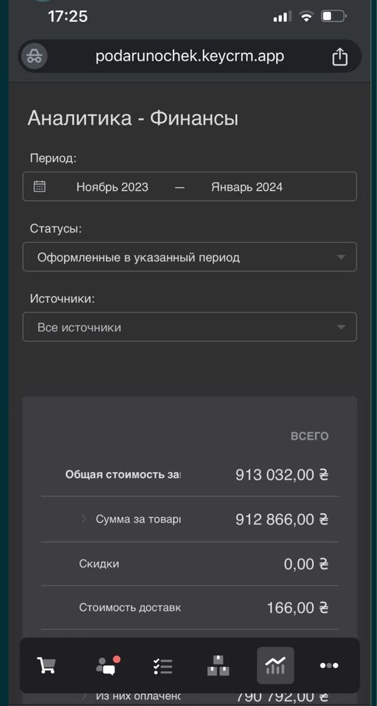 Таргетолог , налаштування реклами