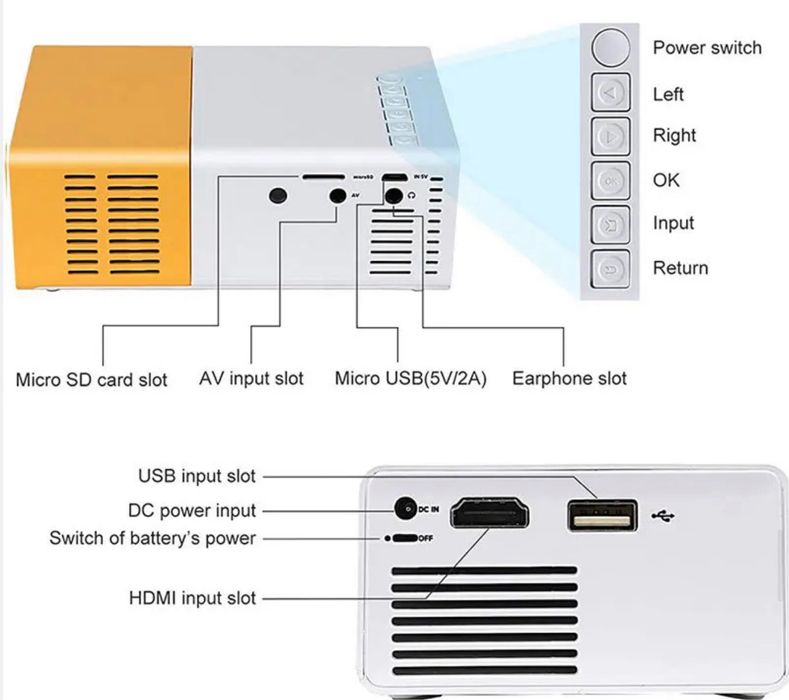 Mini projector led yg 300 (novos/selados)