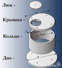 копка,чистка ,углубление питьевых колодцев,копка сливных ям,приямков