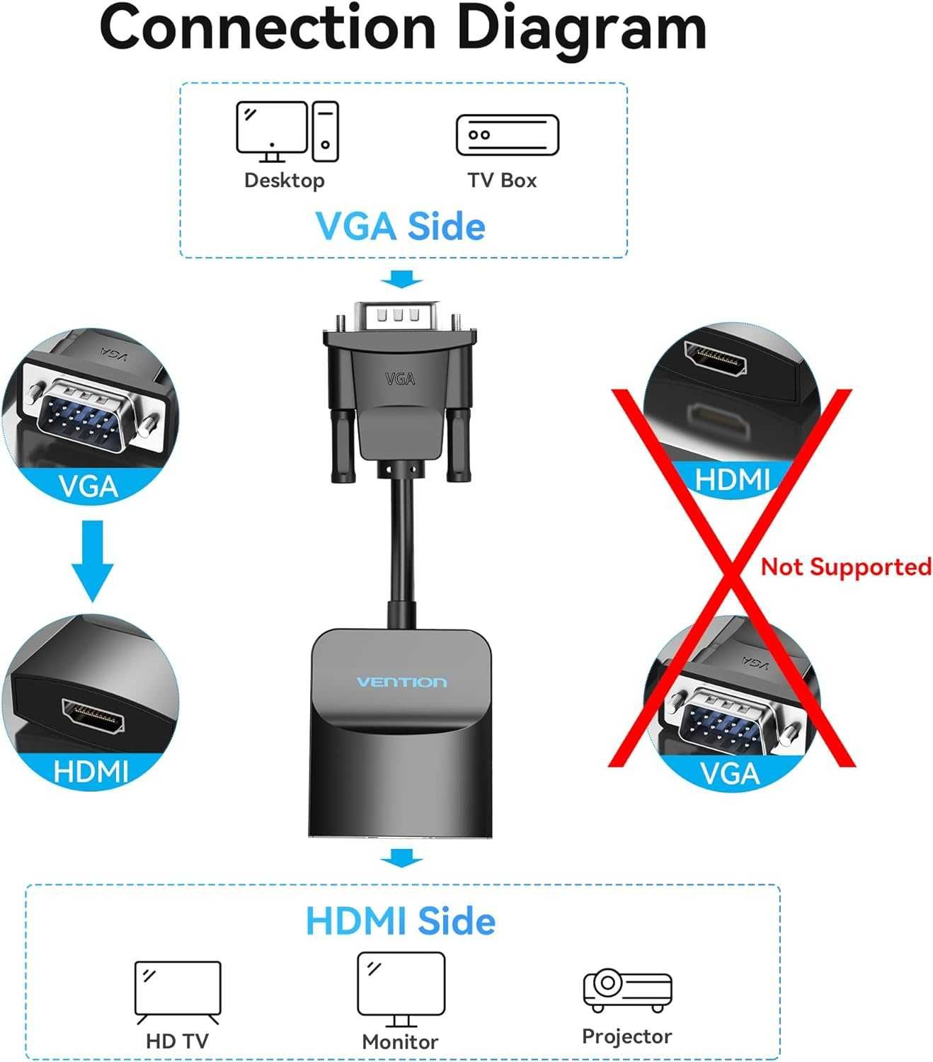 VENTION Adapter VGA na HDMI 1080P