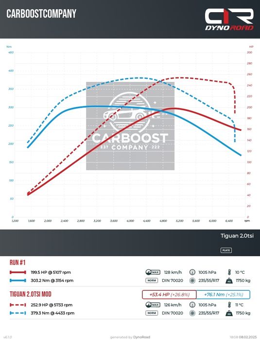 Chiptuning Hamownia4x4 Usuwanie EGR DPF NOx sondy Lambda Naprawy