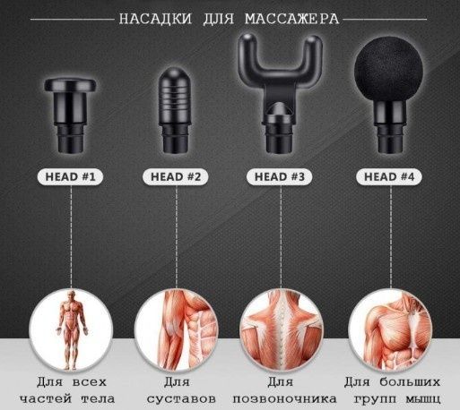 Массажер для мышц. Перкуссионный массажёр Fascial Gun