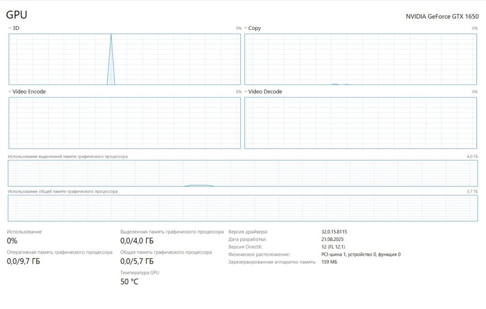 Hp Pavilion Gaming 15/GTX1650