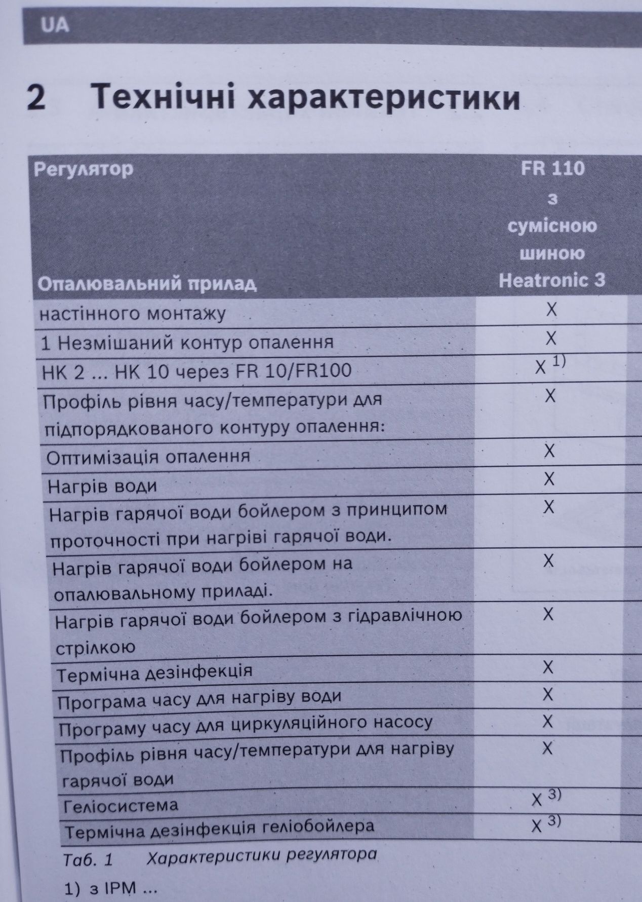 Регулятор температуры помещения с гелиоре-гуливанием FR 110 BOSCH