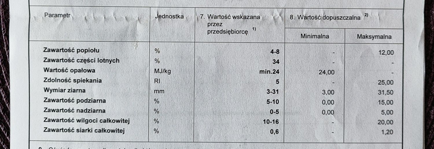 Sprzedam Eko miał 24 MJ