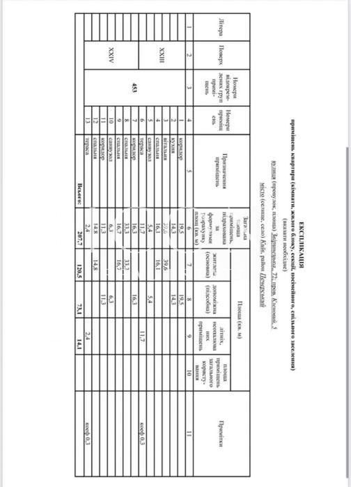 БЕЗ % Продаж пентхаусу / ЖК Edelweiss, Печерськ