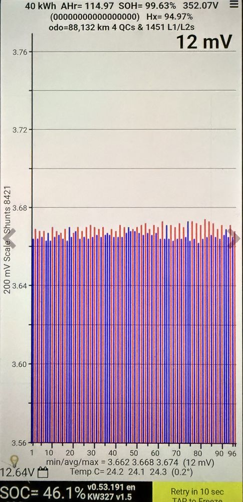 Leaf 40kw N-Connect 2020