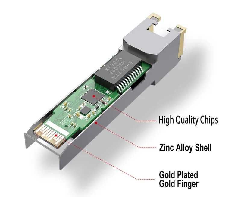10G\5G\2.5G\1G SFP to RJ45 модуль (трансивер) Cisco\MikroTik\TP-Link..