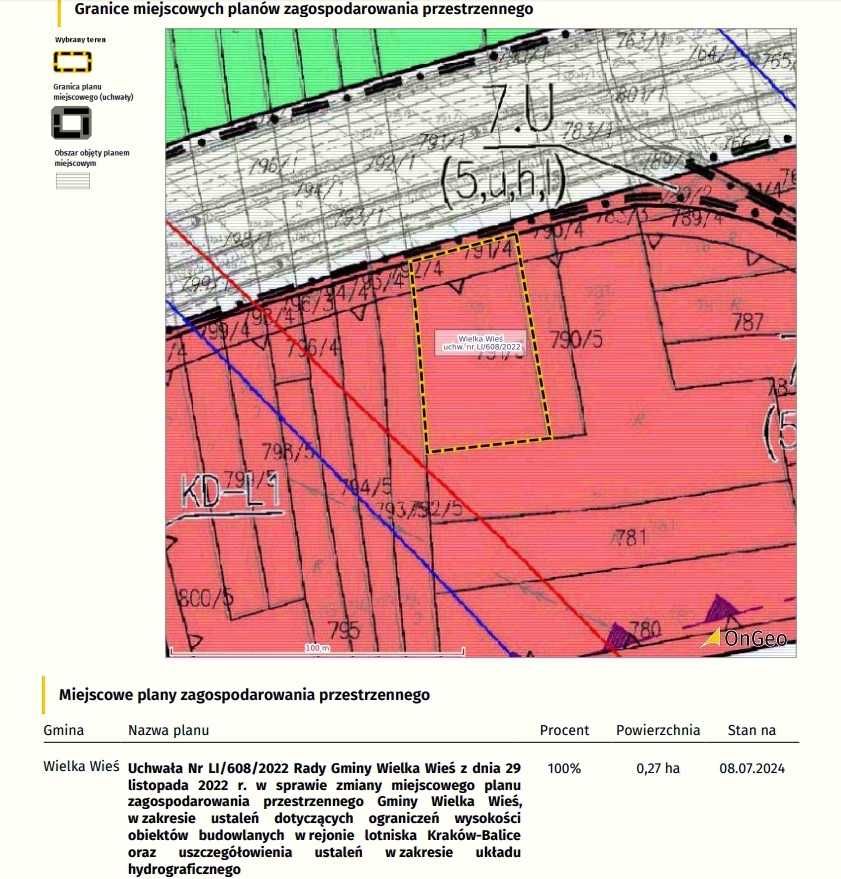 Działka usługowa Modlniczka - sprzedaż bezpośrednia