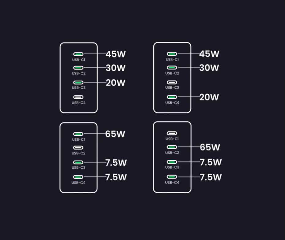Зарядний пристрій 100W UGREEN Nexode GaN X562 вилка EU - Блок живлення