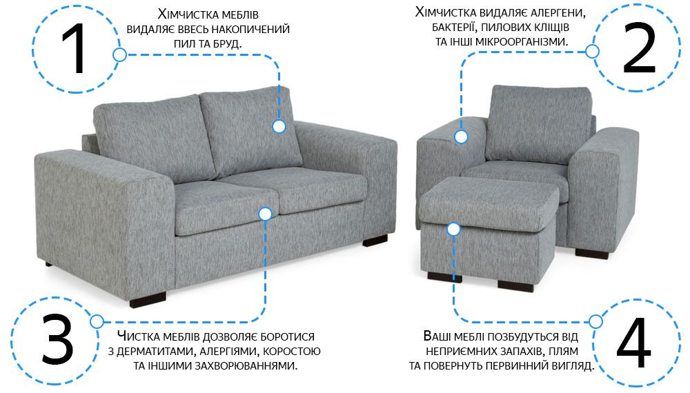 Хімчистка мяких поверхонь