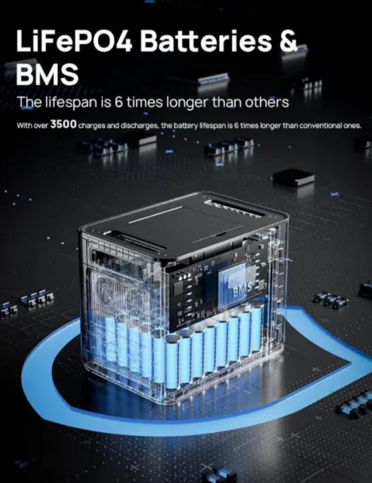 Зарядна станція Aferiy AF-P210 2400W/2048Wh 640000mAh Power Bank LifeP