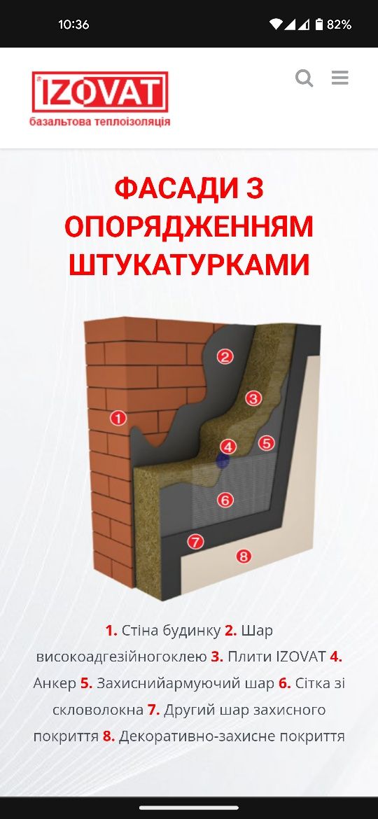 Мінеральна вата. Базальт. Утеплення фасадів.