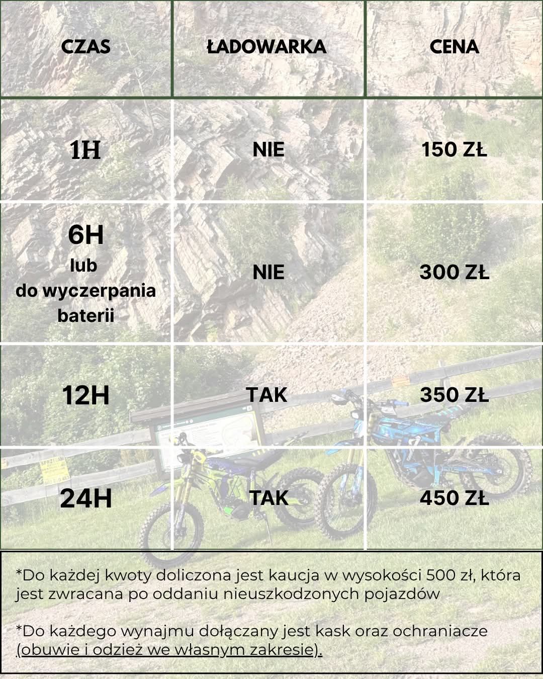 Wynajem Talaria / Surron Dolnyśląsk - Kraina wygasłych wulkanów