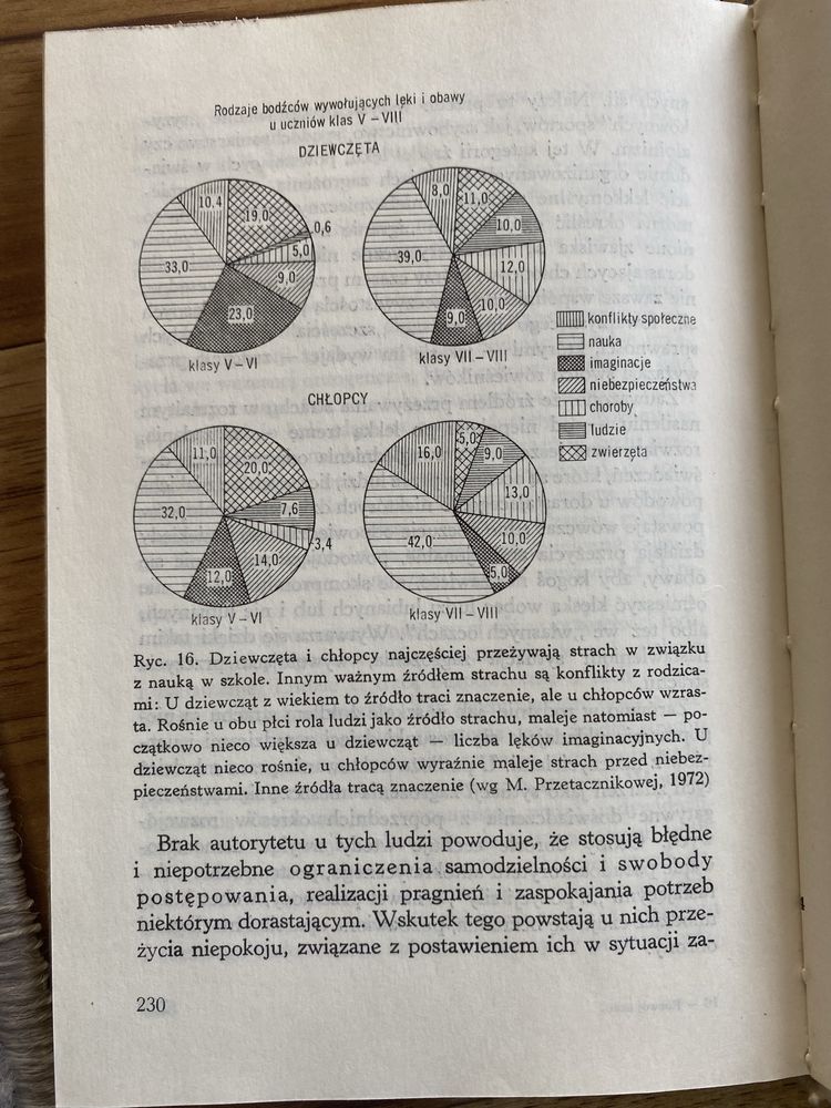 Rozwój uczuć. Stanisław Gerstmann