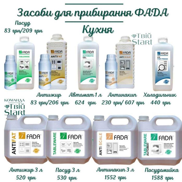 Робота онлайн, додатковий дохід мережевий фада дропшипінг антижир Fada