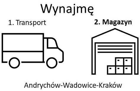 Wynajmę powierzchnię magazynową