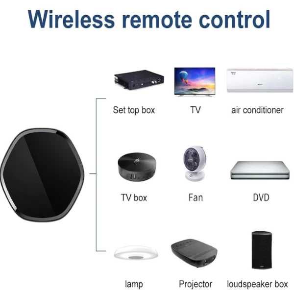 Tuya Multi-Mode Gateway - Zigbee + Bluetooth + IR - Tuya / Smartlife